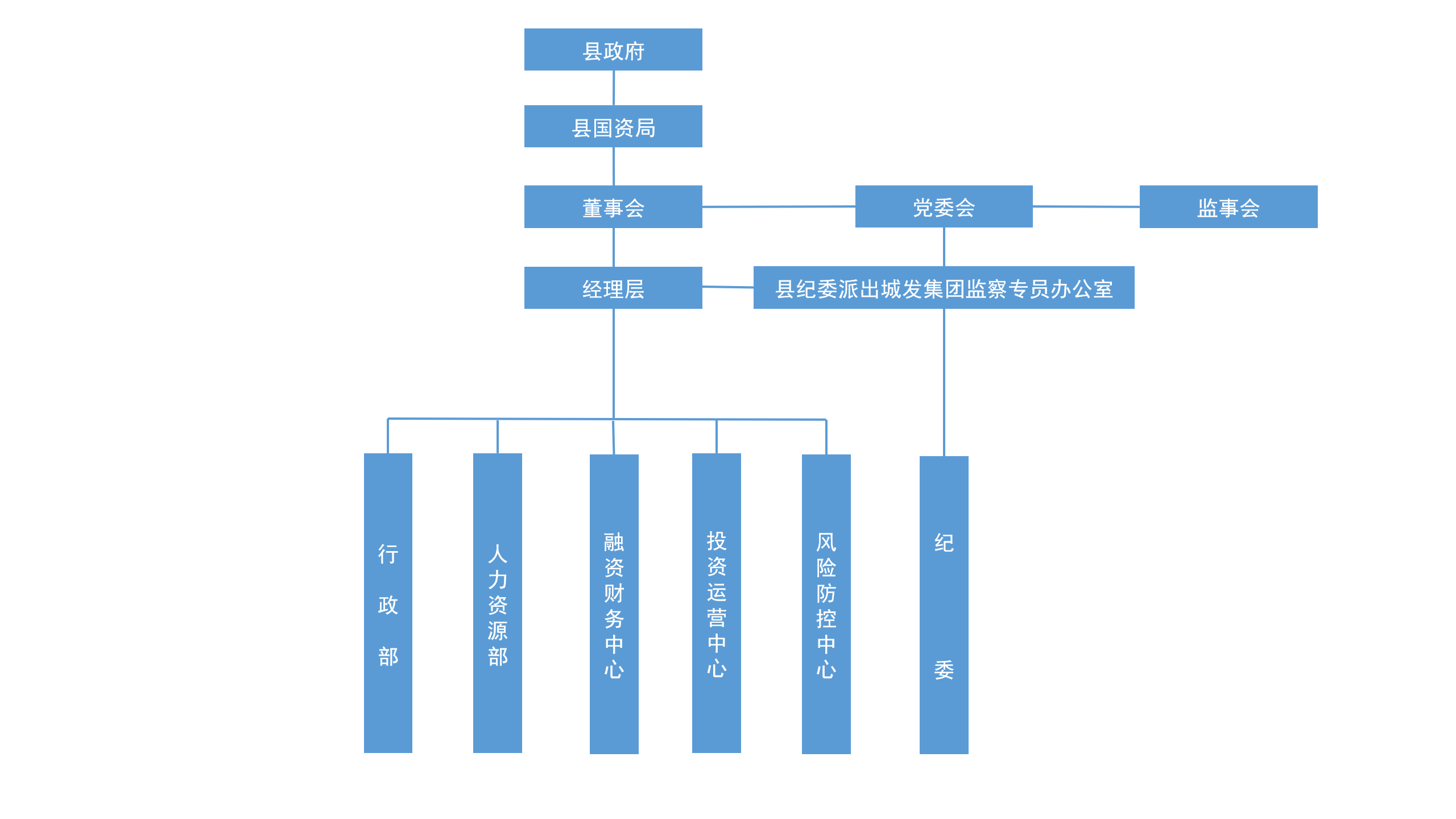 組織架構(gòu).png